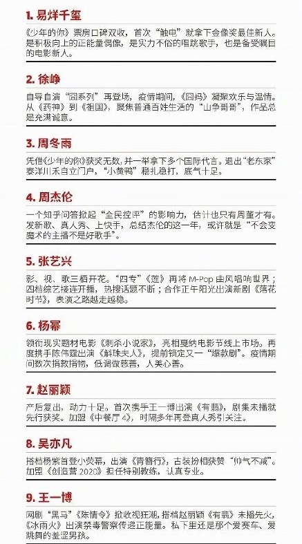 2020|2020福布斯中国100名人榜 哪些明星入围前十