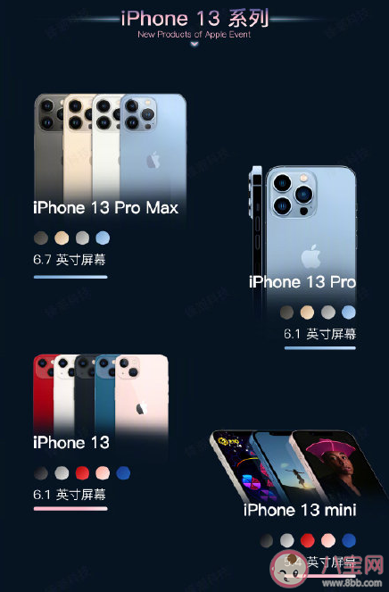 ​iPhone13系列参数详细对比 ​iPhone13系列有什么不同