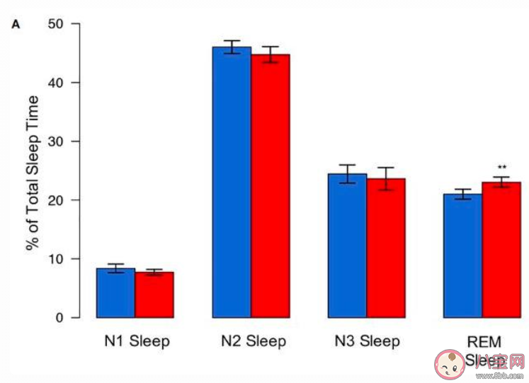 一个人睡舒服还是两个人睡更香 睡觉没默契能培养吗