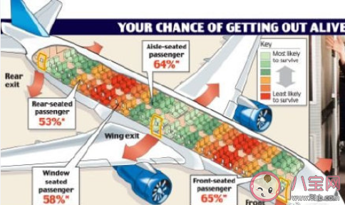 坐飞机哪个位置相对更安全 第一次坐飞机要注意些什么