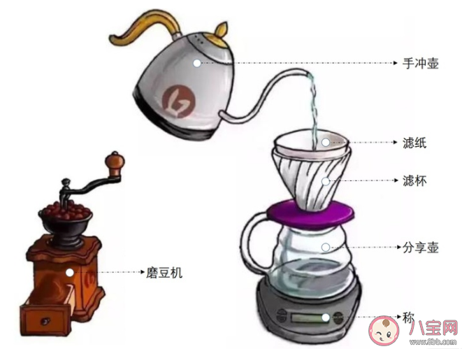 手冲咖啡需要哪些器具 手冲咖啡怎么注水