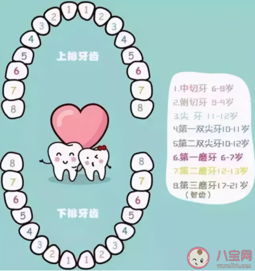 乳牙滞留应该怎么处理 家长如何预防孩子乳牙滞留