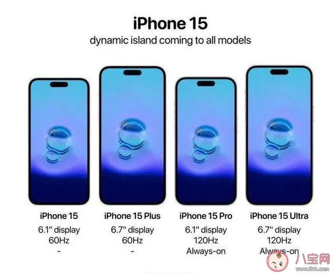 iPhone15|iPhone15四大新设计曝光 iPhone 15机型渲染图