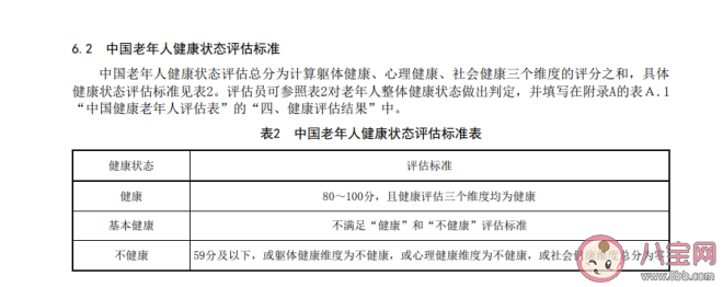 最新版中国健康老年人标准发布 健康老年人要满足9大标准