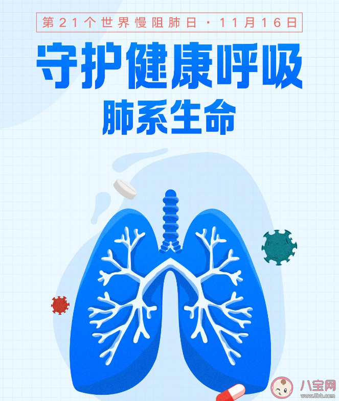 2022世界慢阻肺日主题是什么 为什么要关注慢阻肺