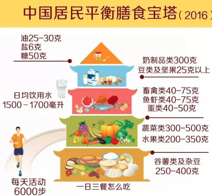 中国人均肉类消费远超膳食标准是怎么回事 为什么中国人爱吃肉