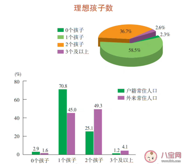 70.8%上海人只希望有一个孩子 为什么都不愿意多生孩子