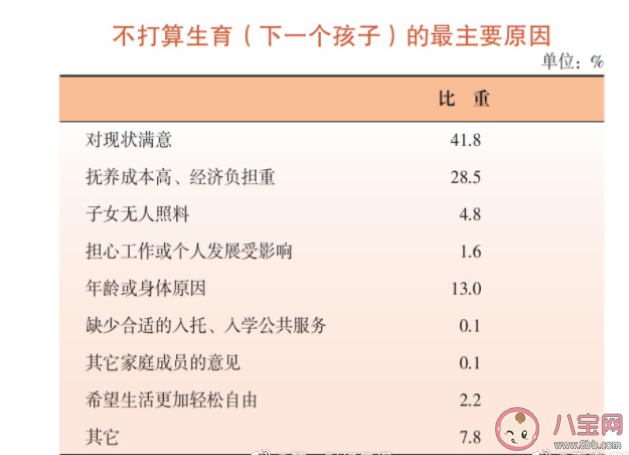 70.8%上海人只希望有一个孩子 为什么都不愿意多生孩子
