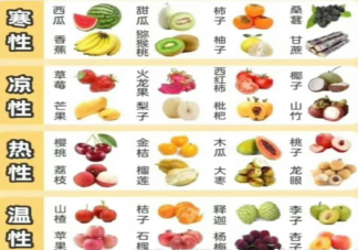 生理期不能吃的水果有哪些 生理期要注意些什么
