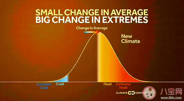 2024年或成为最热一年 厄尔尼诺对全球气候造成什么影响
