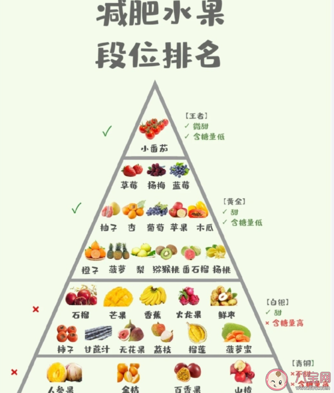 为什么有些水果不甜却容易长胖 怕长胖应该怎么吃水果