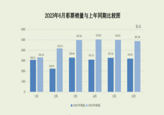 中国上半年人均买194元彩票创新高 为什么买彩票的人越来越多了